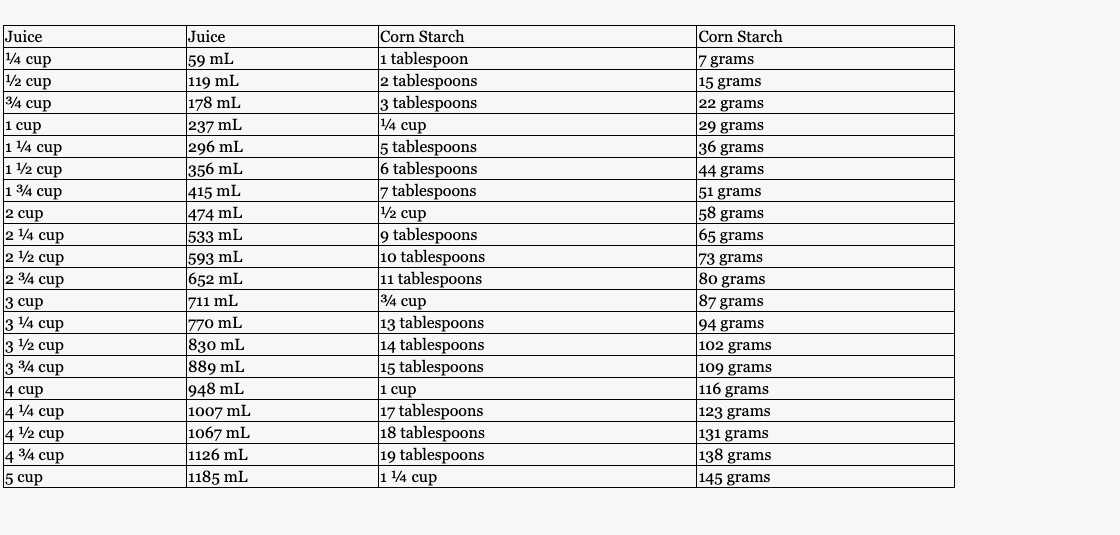 corn starch calculator a