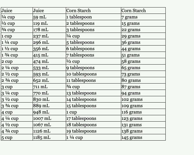 corn starch calculator b