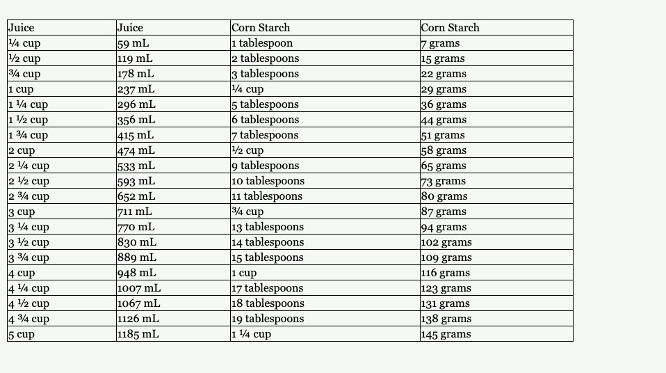 corn starch calculator c